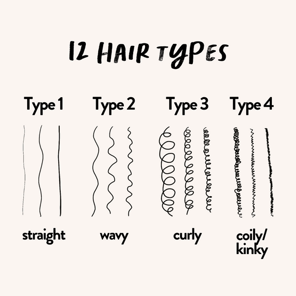 From Straight to Kinky - Caring for your hair type using the Andre Walker Hair Typing System