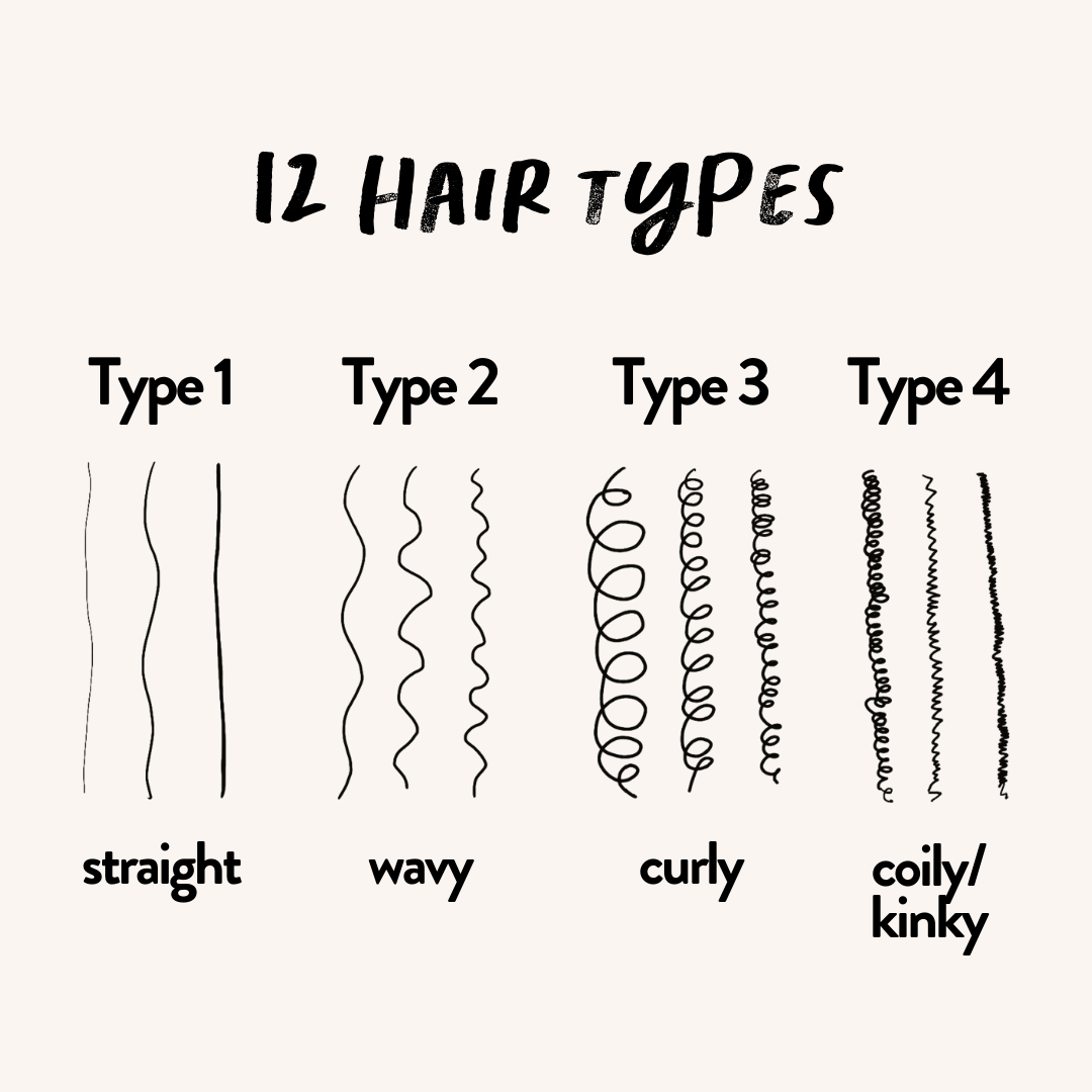 From Straight to Kinky - Caring for your hair type using the Andre Walker Hair Typing System