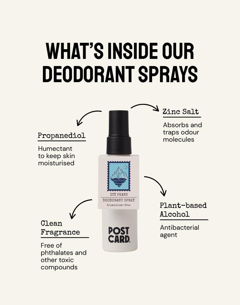Wild Flowers Deodorant Spray